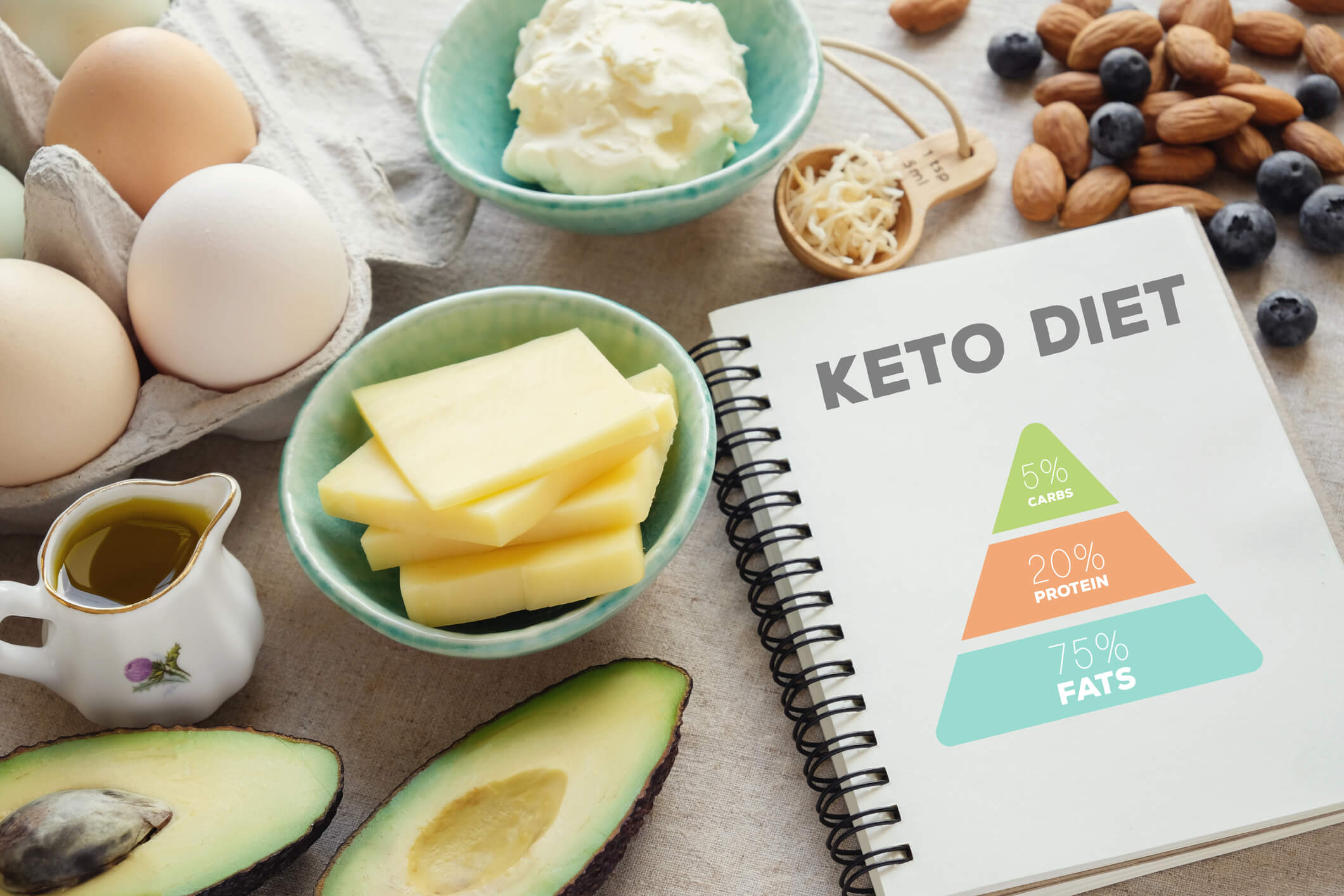 Weighing in on Keto
