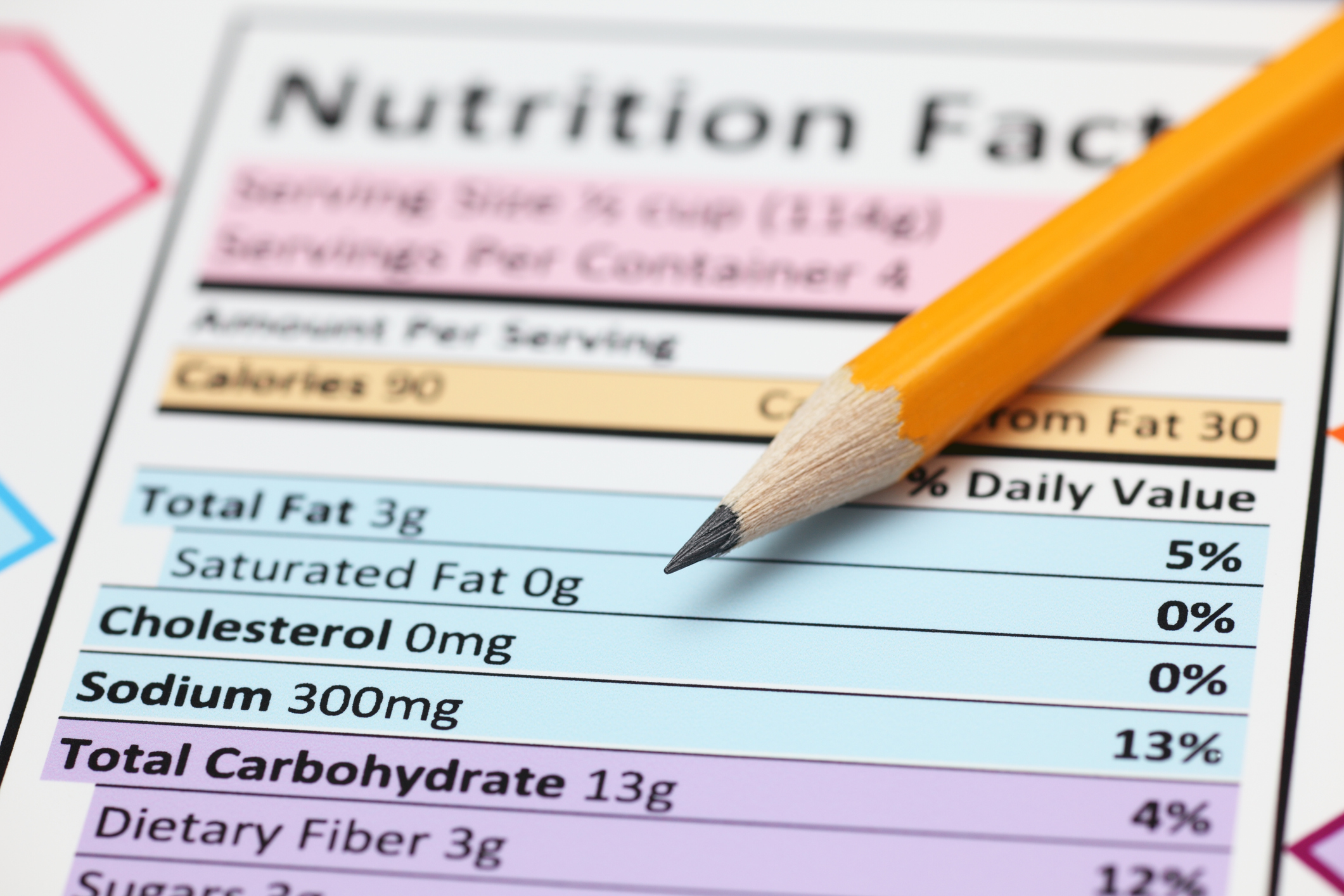 Impact of Food Labels
